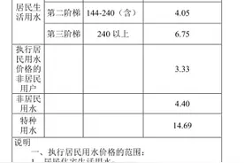 泰城供水价格表发布，详细规范供水类型及到户水价图片