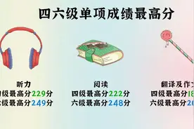 阅读听力双满分，总分652，来看四六级高分大神们怎么说图片