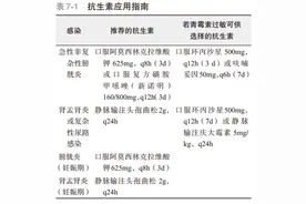 尿路感染——急诊医学精要图片