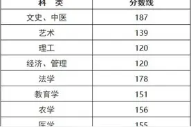 重磅，浙江成人高考分数线发布！12月9日开始录取，来看你上线了吗图片
