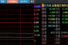 金斯瑞前董事长被逮捕致股价暴跌，公司称正常经营图片