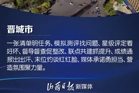 海报丨全国文明城市，山西7城认识一下图片
