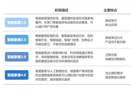 一个开关卖到4000块？欧瑞博想打破智能家居的生态隔阂图片