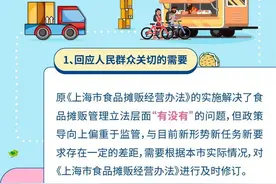 上海市食品摊贩经营管理办法修订！看看有哪些变化→图片