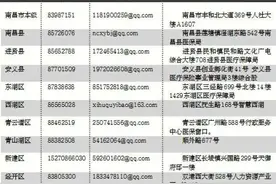 刚刚通报！南昌这些医院、药房有欺诈行为图片