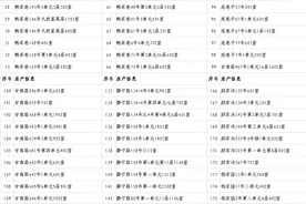 关于2020年城关地区小学新生入学房产信息的公示图片