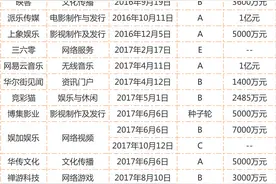 汪涵、何炅、谢娜，湖南卫视三大台柱子悄悄退出芒果盈通基金图片