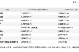并购志丨热衷跨界却频频失败，王子新材又想跨界了……图片