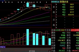 7连板大牛股一字跌停！暴涨240%“妖股”也栽了，发生了什么？网友：晚上要不要挂跌停......图片