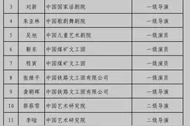 2020年度戏剧专业职称公示，靳东罗晋分别评为国家一级演员和国家二级演员图片