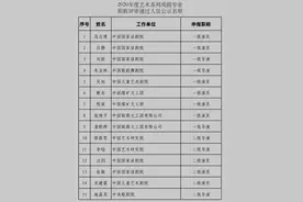 2020年度戏剧专业职称公示，靳东罗晋分别评为国家一级演员和国家二级演员图片