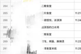 沈阳一高校多名学生食堂就餐后呕吐腹泻，暂不清楚是否为食堂问题图片