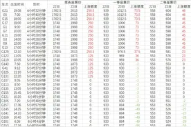 京沪高铁首批浮动票价出炉：5小时46分内的车价格都涨了图片