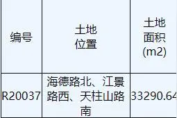 南通苏通科技产业园3.83亿元竞得南通崇川区1宗住宅用地 溢价率53.40%图片