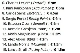 F1薪酬榜：汉密尔顿4700万欧最高图片