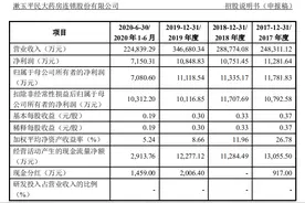 人均创利刚过万毛利率垫底，漱玉平民药房如何面对行业竞争？图片