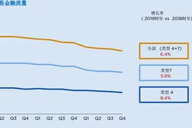 2020国际商会全球贸易金融调查报告（三）图片