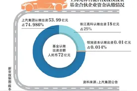 72亿基金！上汽与阿里巴巴、张江高科组团进军高端纯电动市场图片