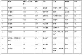 最新女企业家榜发布，白手起家首富1350亿元图片