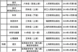 福州市教育局发布通知，事关高级教师职称评审图片