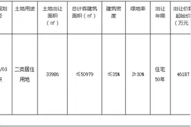 万科4.98亿元竞得重庆市渝北区一宗居住用地 溢价率7.82%图片