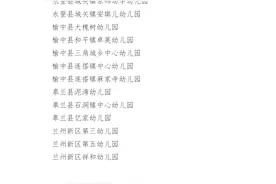 2020年兰州市幼儿园公布分类评估结果：64所园所通过认定图片