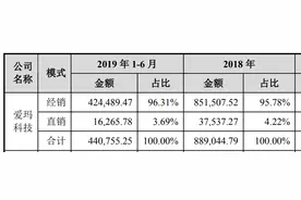 家族同行多，上市前蹊跷资产“对倒”，周杰伦代言的爱玛科技有点乱图片