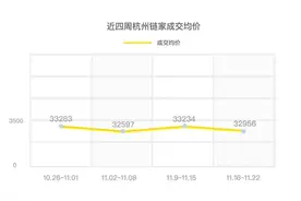 未来科技城溢出效应巨强，桃源小镇一周签约21套图片