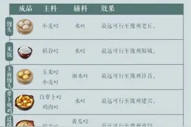 江湖悠悠配方大全 烹饪食谱/酿酒酒谱/炼药药方/炼丹配方图片