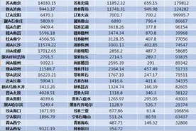 B牌城市GDP大比拼：4城超万亿，“粤B”最牛图片