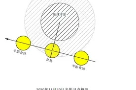 看，月亮的脸悄悄地在改变，11月的最后一天将发生“半影月食”图片