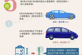 车辆年检你到底还有什么不懂的？还不快点进来看图片