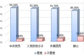 研究生辅导员应对重大疫情思政教育途径研究图片