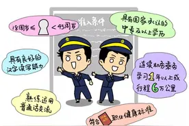 想成为一名合格的火车司机，很难吗？图片