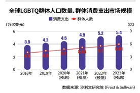 “粉红经济第一股”蓝城兄弟收购翻咔，营收仍倚重直播图片