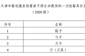 扩散｜天津不再主动提供这类用品！今起执行图片