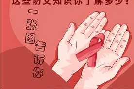 这些防艾知识你了解多少？一张图告诉你图片