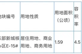 宁波市区今年最后一批计划出让的宅地来了 住宅用地14宗图片