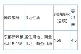 宁波市区今年最后一批计划出让的宅地来了 住宅用地14宗图片