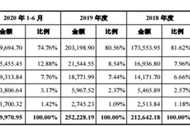 中控技术：工业自动化龙头企业，业绩持续稳定增长图片