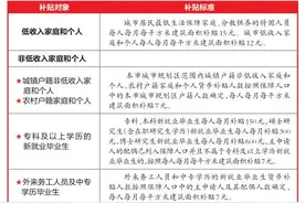 南宁市公租房货币补贴新政：博士研究生新就业每人每月补贴600元图片