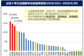 华安基金陈媛：3年142.75%！“5层次选股法”带你掘金新消费图片