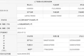 山东黄金集团加速“退房”！所持黄金城地产剩余20%股权待转让图片