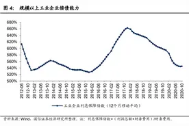 银行板块再度爆发，这四只银行股涨停，机构喊：“超配”、“期待跨年行情”图片