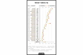 数说｜4亿中国人拿到的驾照有多难考？图片