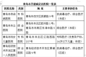 除了10家定点医院 青岛还有这些艾滋病免费政策图片