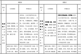 283路班车、746、981、546、327、夜73路等6条公交线路调整，市民可来提意见图片