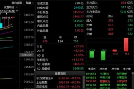 “煤飞色舞”依旧！国泰君安黄燕铭重点推荐“三朵金花”图片