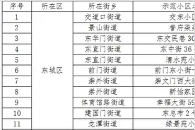 北京垃圾分类新规实施7个月 家庭厨余垃圾分出量增长13倍图片