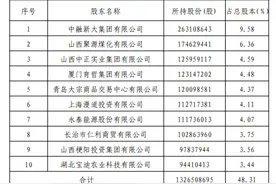 晋城银行25笔不良资产正在挂牌转让，底价最低至本金一折图片